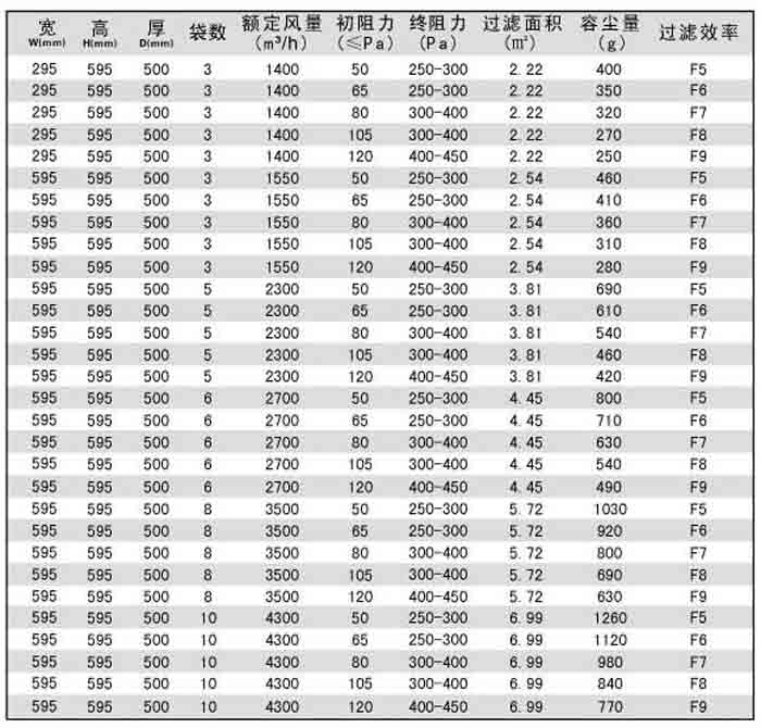 F8級(jí)袋式中效過(guò)濾器規(guī)格尺寸及技術(shù)參數(shù)