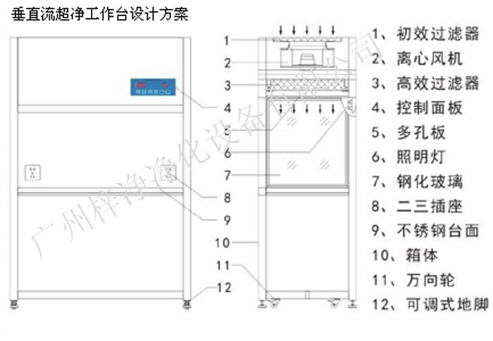 垂直流超凈工作臺設(shè)計(jì)方案圖