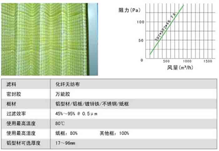 折疊式中效過(guò)濾器風(fēng)阻及運(yùn)行條件