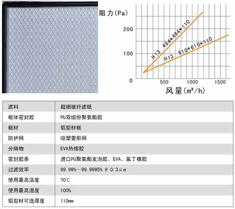 刀架式無(wú)隔板高效過(guò)濾器風(fēng)量阻力及運(yùn)行條件