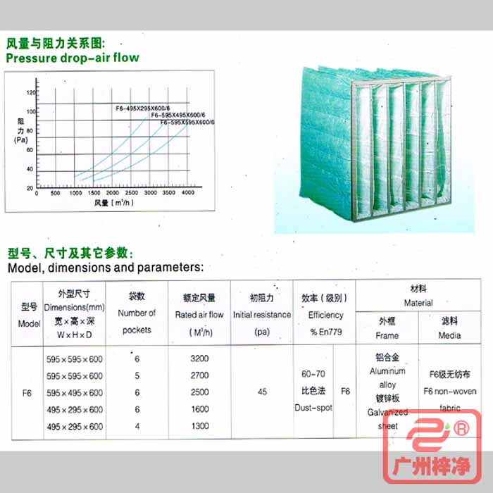 F6級(jí)袋式中效過(guò)濾器風(fēng)量與阻力、型號(hào)、規(guī)格尺寸等參數(shù)