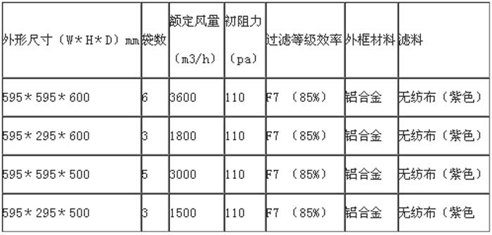 F7級(jí)袋式中效過(guò)濾器常見(jiàn)的規(guī)格尺寸