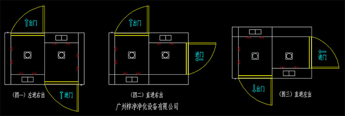 幾種常見的轉(zhuǎn)角風(fēng)淋室開門方向左進(jìn)右出、直進(jìn)右出、直進(jìn)左出